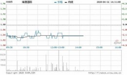 海通國際最新爆料消息今天,揭秘今日市場熱點動態