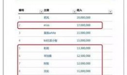 今日廣東媒體爆料排名,今日焦點排行一覽