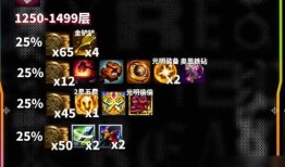 云頂金鏟鏟最新五費爆料,云頂金鏟鏟全新戰(zhàn)力即將登場！