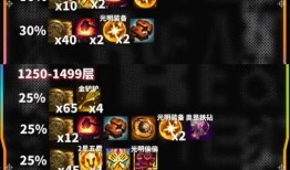 云頂金鏟鏟最新五費爆料,云頂金鏟鏟全新戰(zhàn)力即將登場！